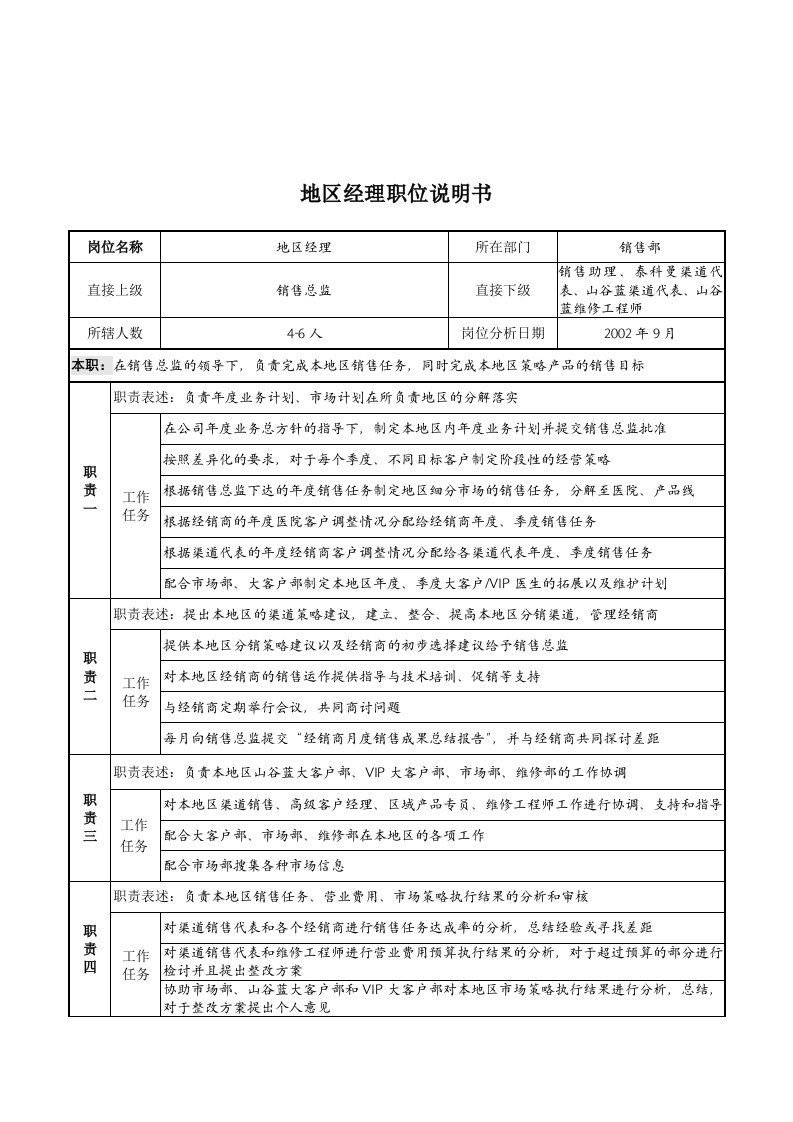 山谷蓝泰科曼贸易公司地区经理职位说明书