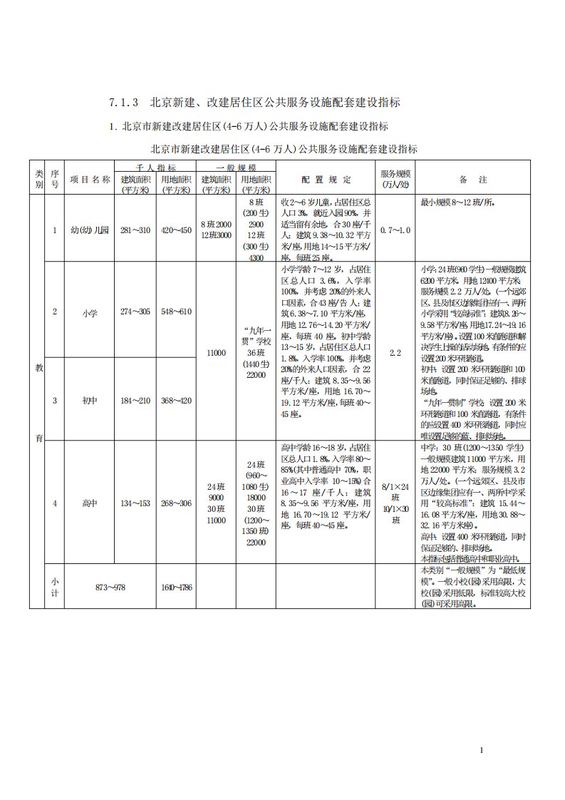 北京地区居住区配套设施规范