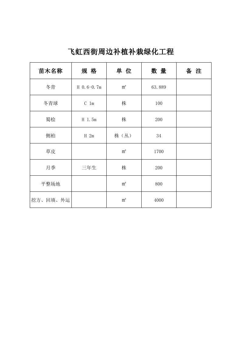 路肩补植补栽绿化工程