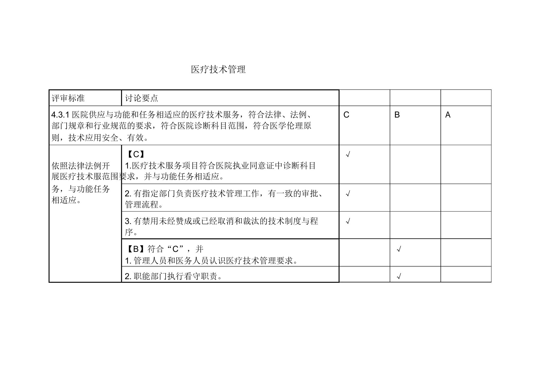 医疗技术管理持续改进