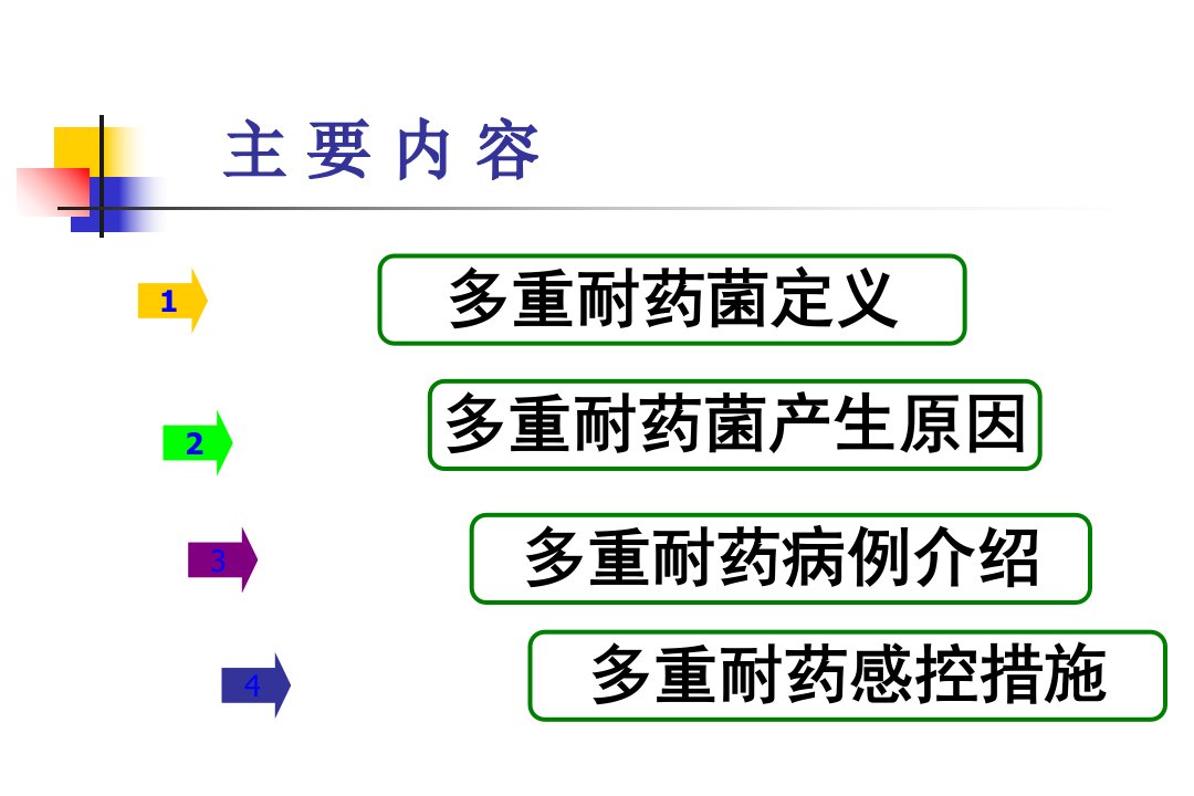 多重耐药护理查房ppt课件