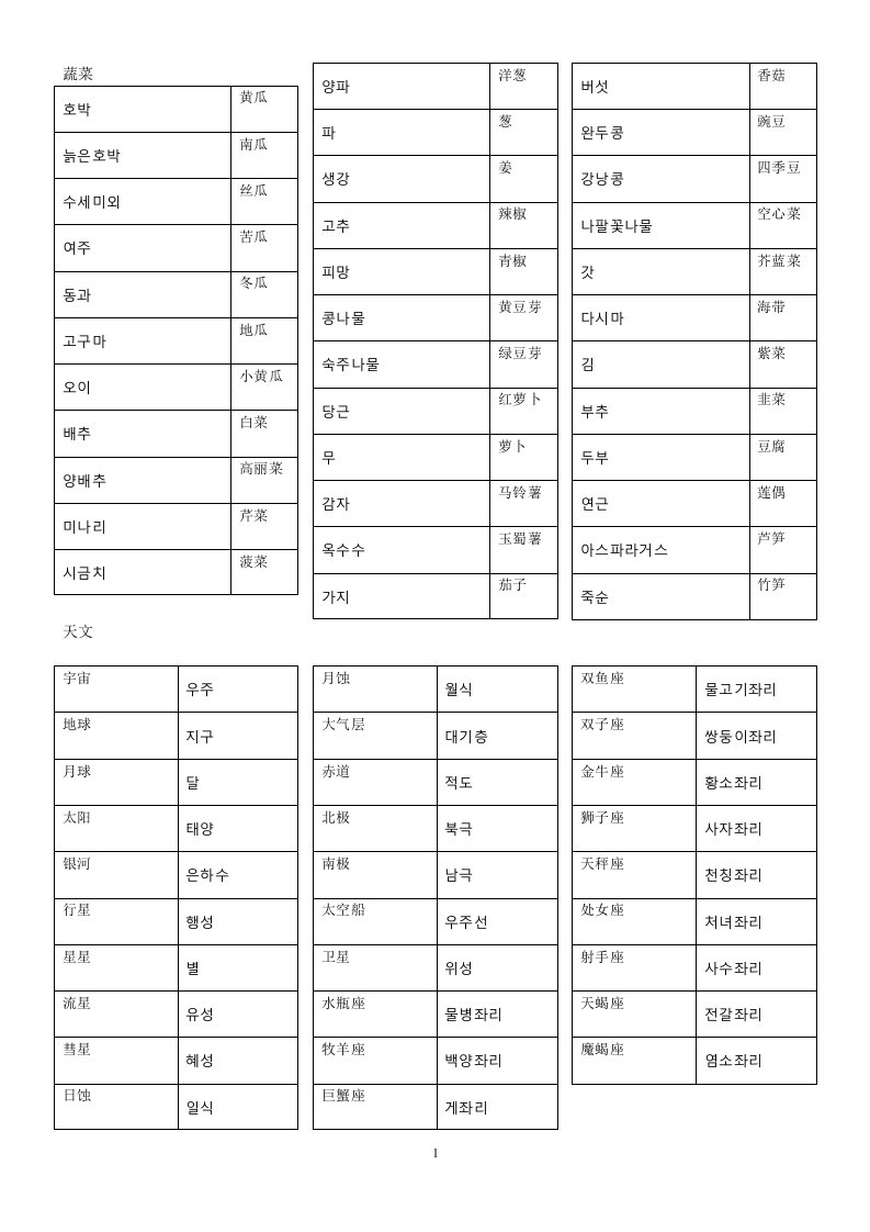 最新韩语常用单词表