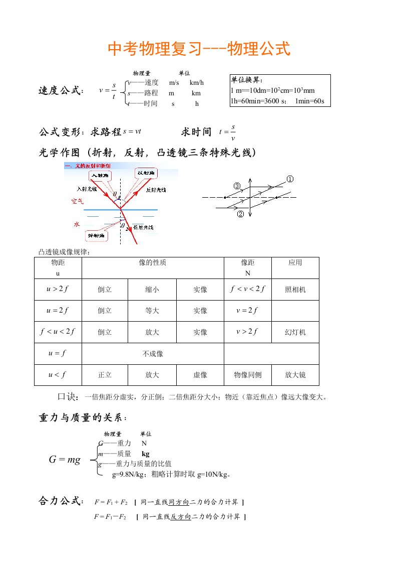 2014中考物理公式完整版