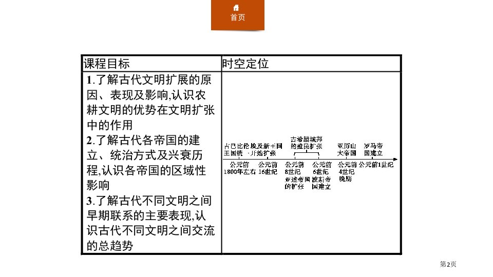 第2课古代世界的帝国与文明的交流市公开课一等奖省优质课获奖课件