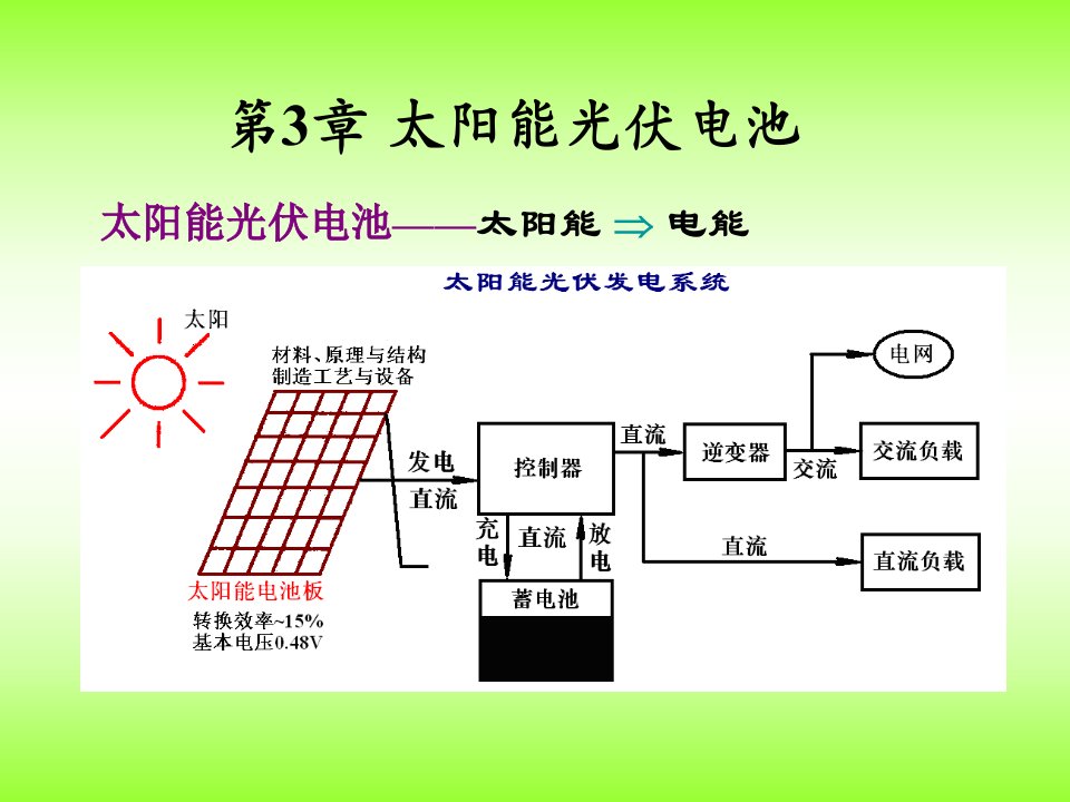 太阳能光伏发电系统原理与应用技术太阳能电池