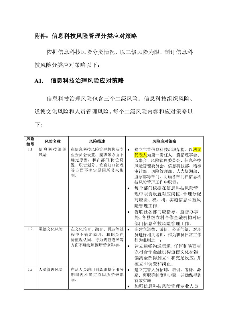 信息科技风险管理策略样稿