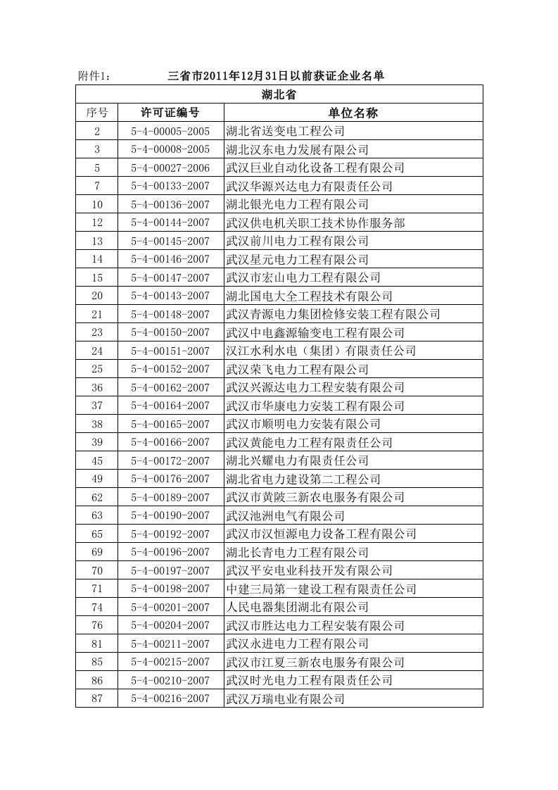 获证电力施工企业名单