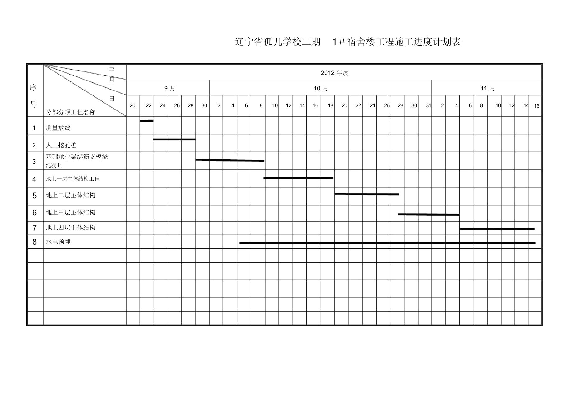 学校施工进度计划表