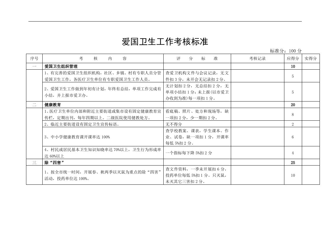 爱国卫生工作考核标准