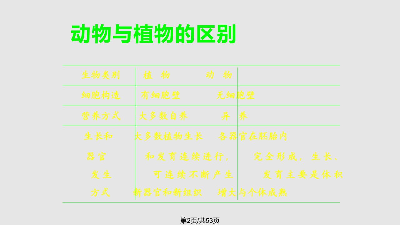 普通生物学植物的组织与器官