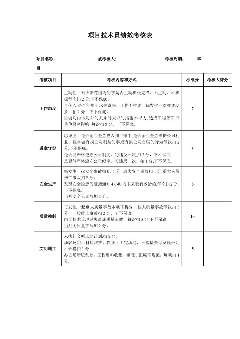 人事管理-23-项目技术员绩效考核表