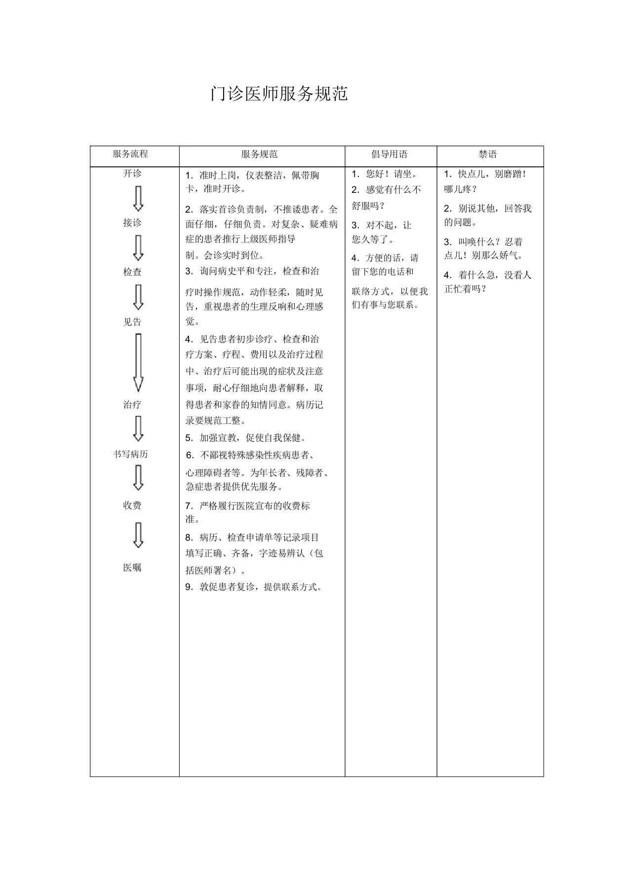 门诊医师服务规范