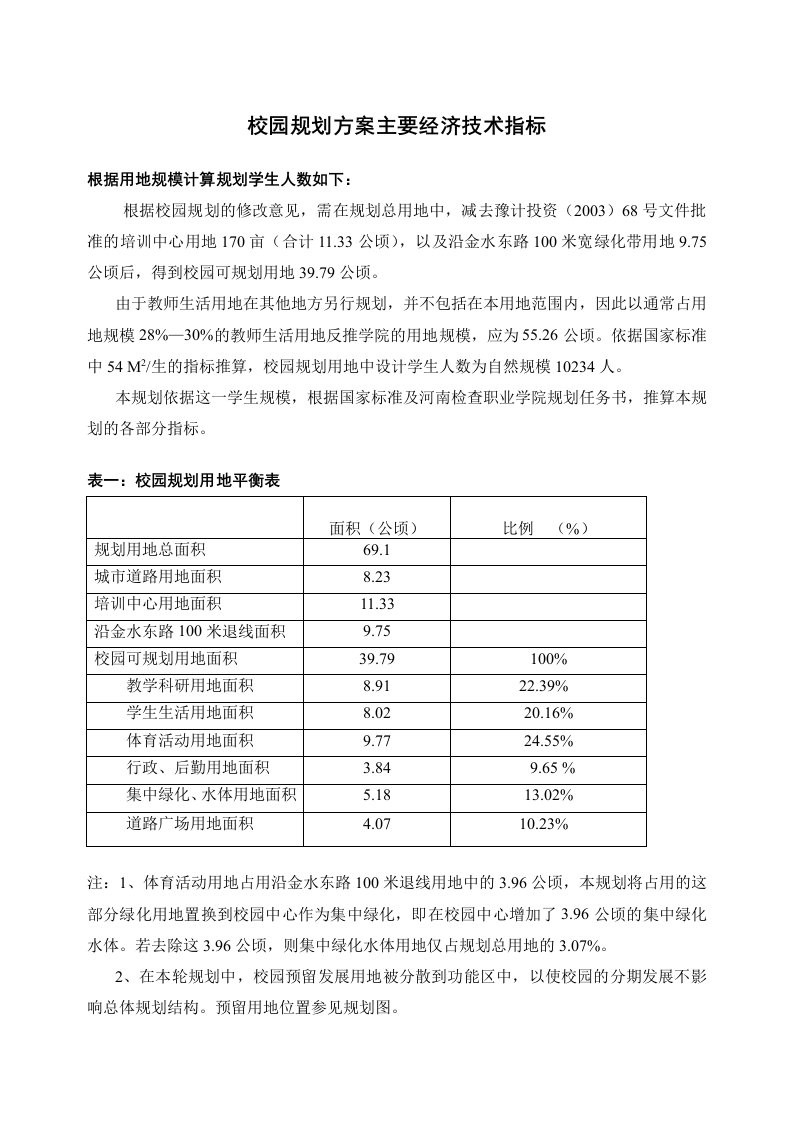 校园规划经济技术指标