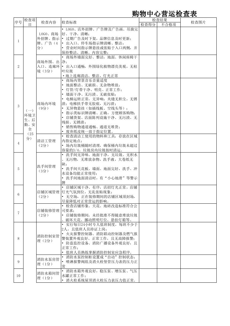 购物中心运营检查标准