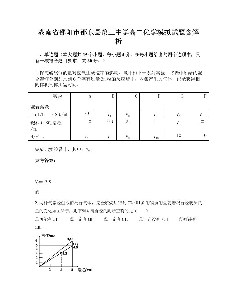 湖南省邵阳市邵东县第三中学高二化学模拟试题含解析