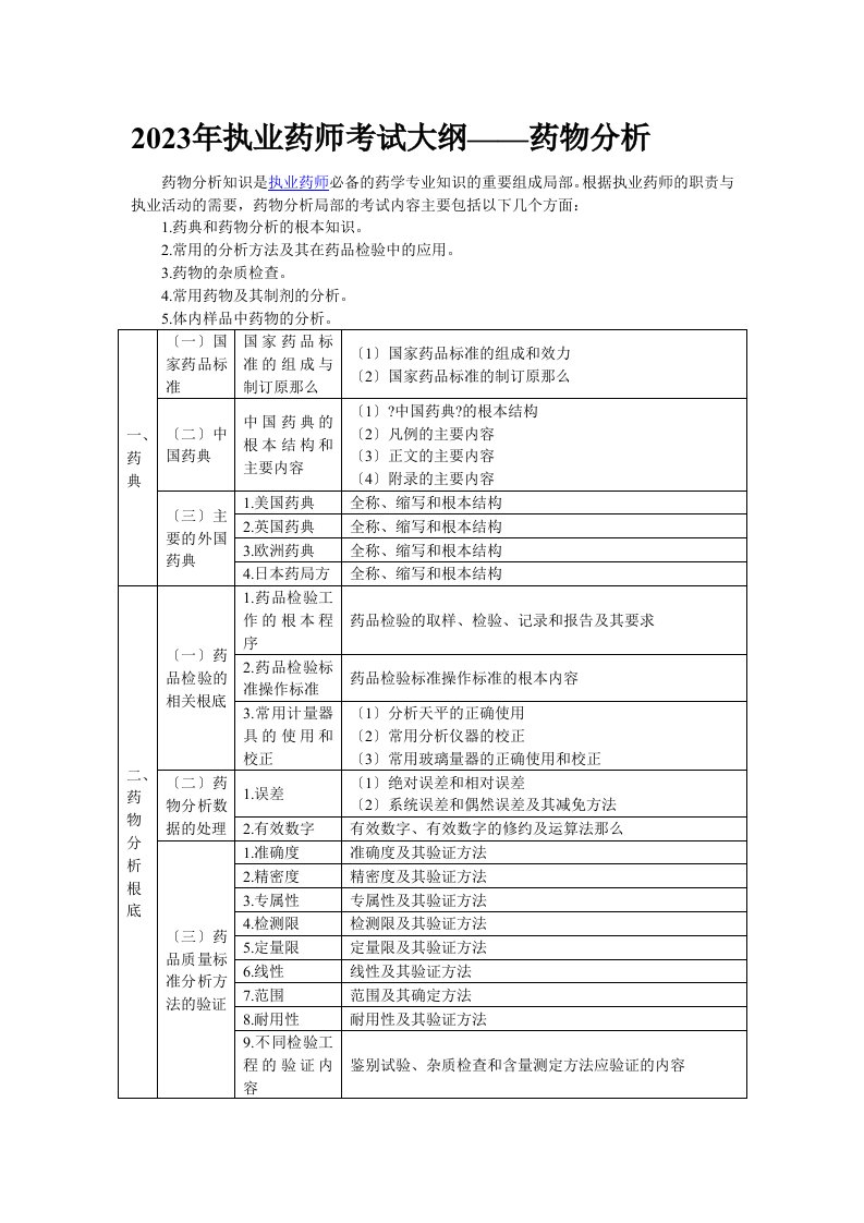 2023年执业药师考试大纲