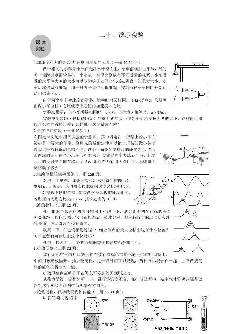 高考物理知识大全二十：演示实验