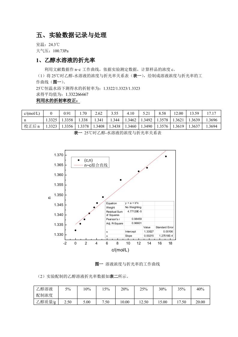 最大气泡法测表面张力实验数据及处理