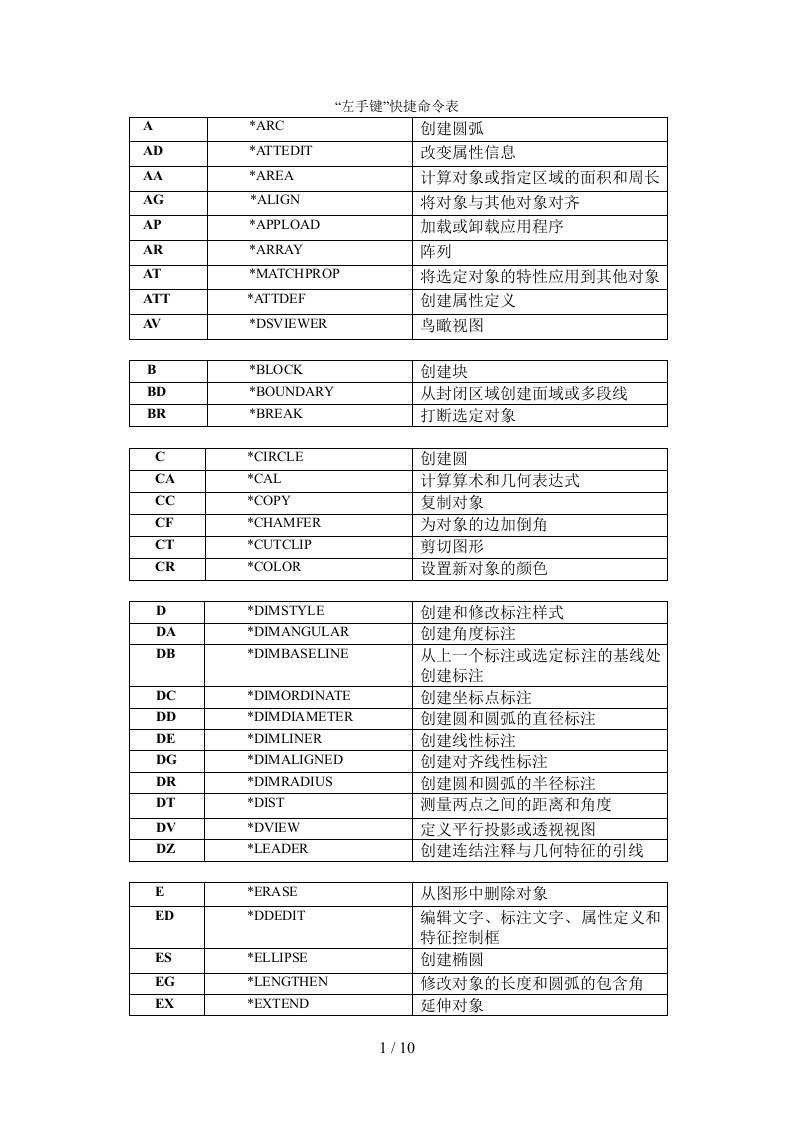 CAD快捷命令表(整理