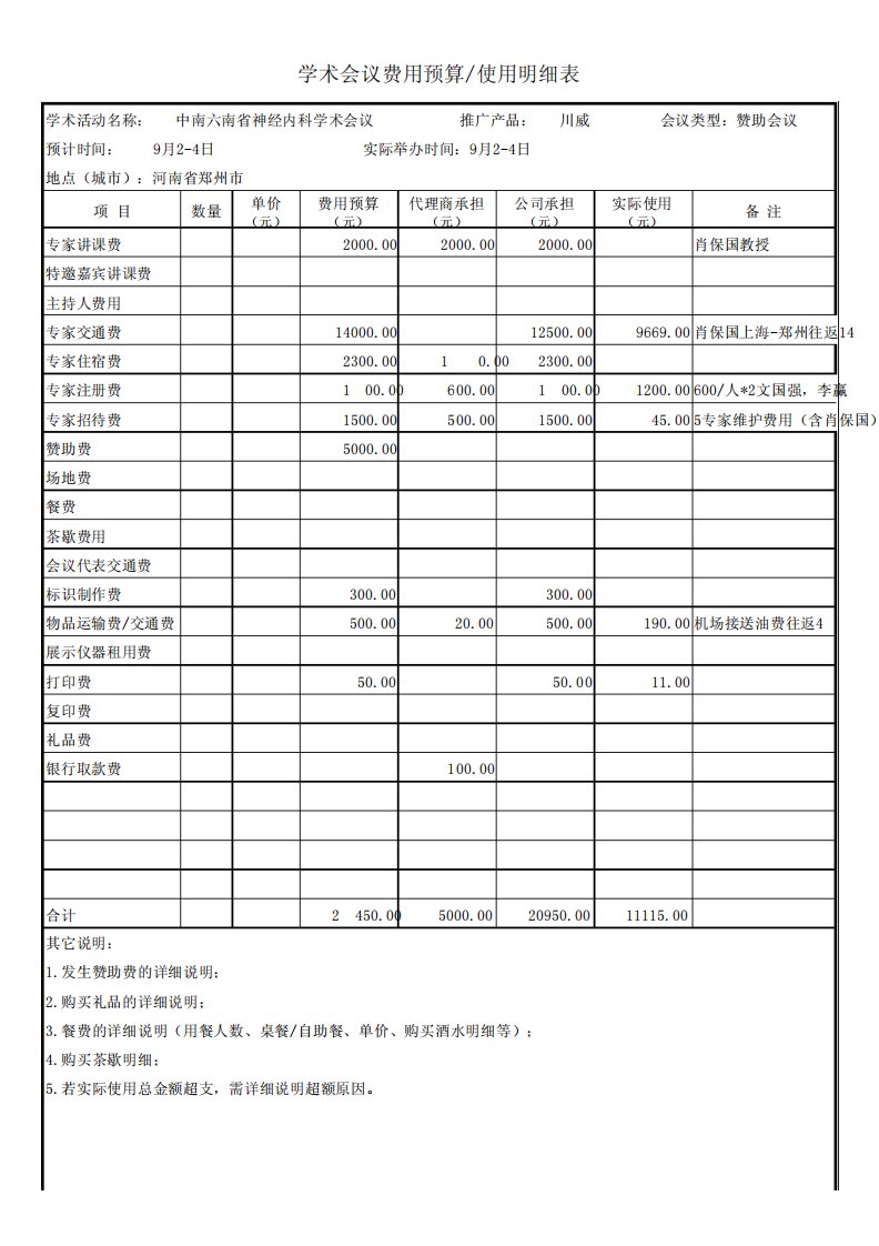 会议费用预算使用明细表