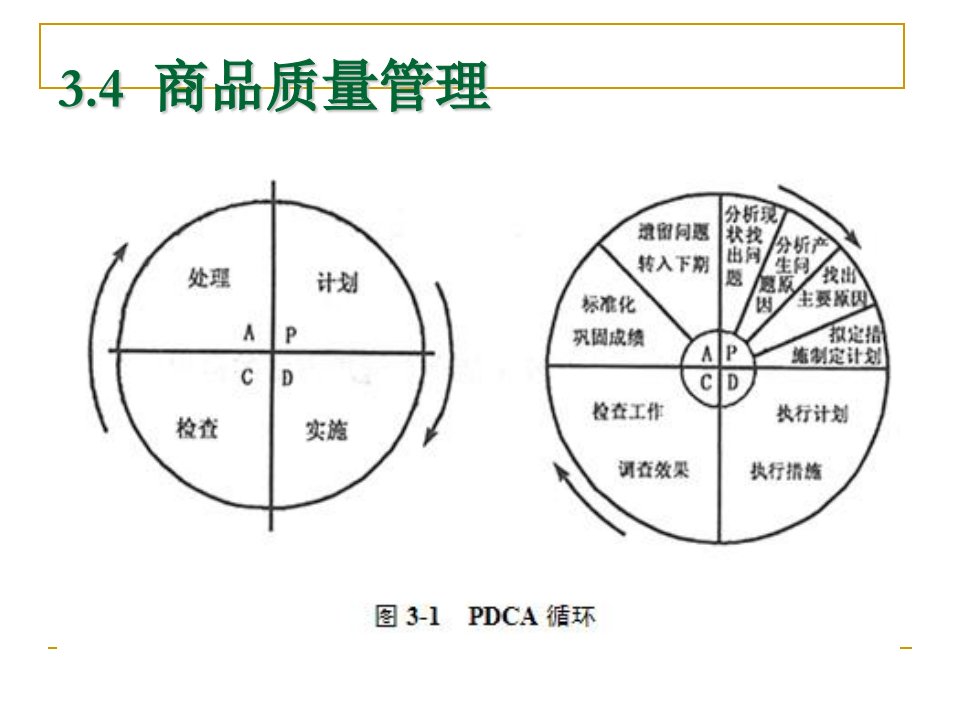 最新商品质量监督ppt课件