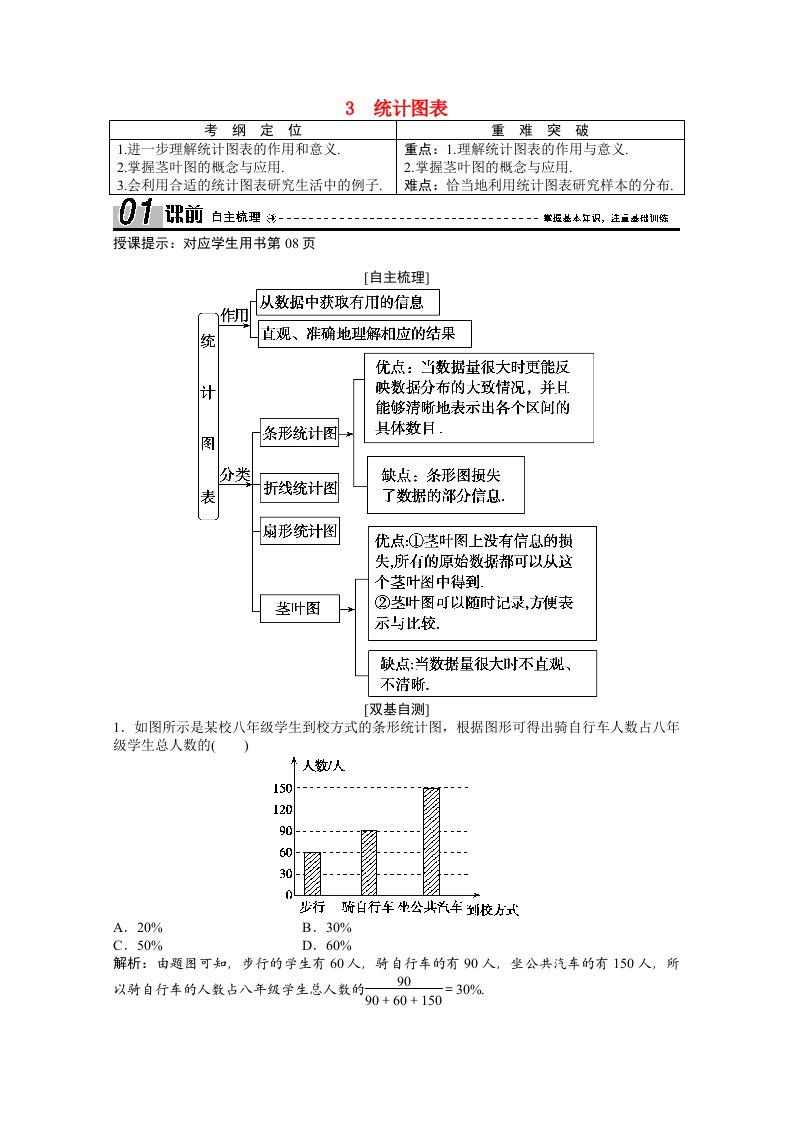 2020_2021学年高中数学第一章统计1.3统计图表学案含解析北师大版必修3