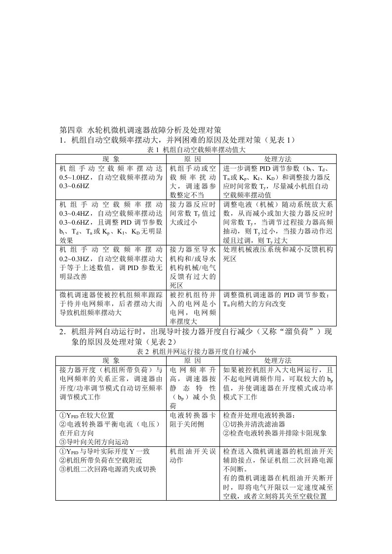 水轮机微机调速器故障分析及处理对策