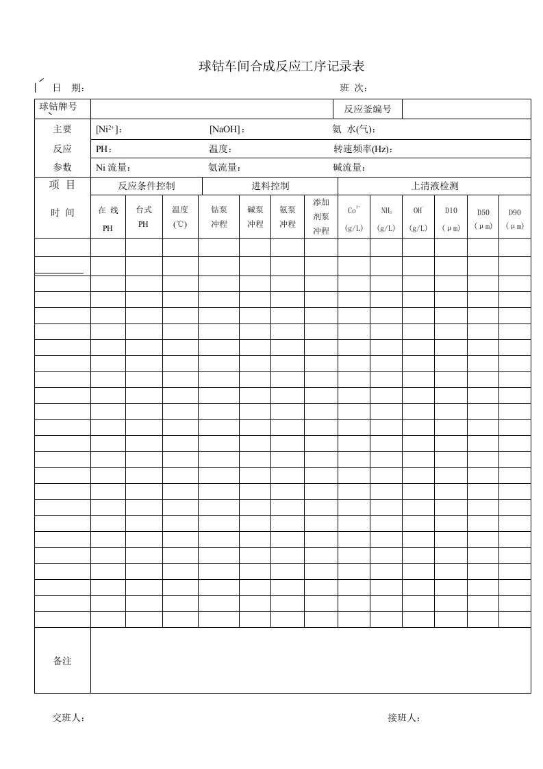 球钴车间合成反应记录表