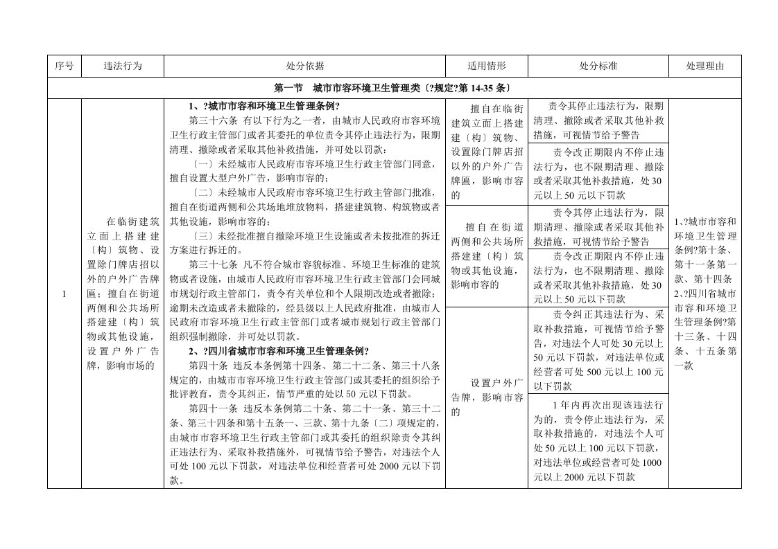 最新城市管理行政处罚实施标准