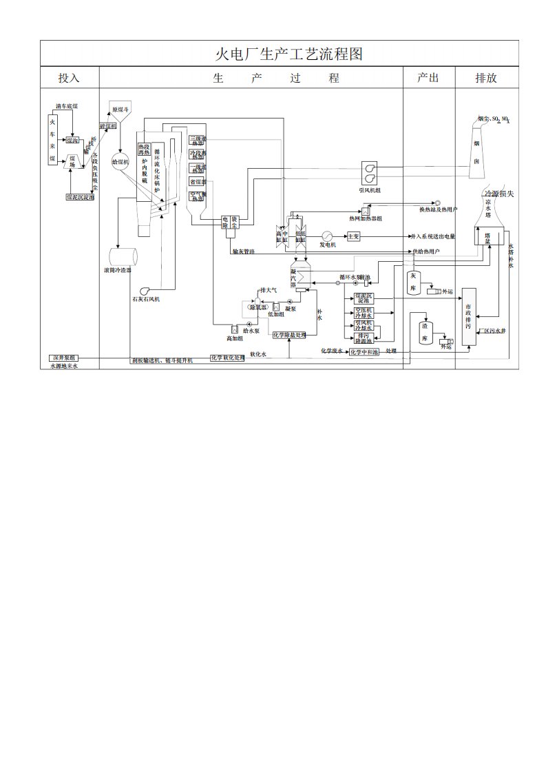 火电厂循环流化床锅炉生产工艺流程图
