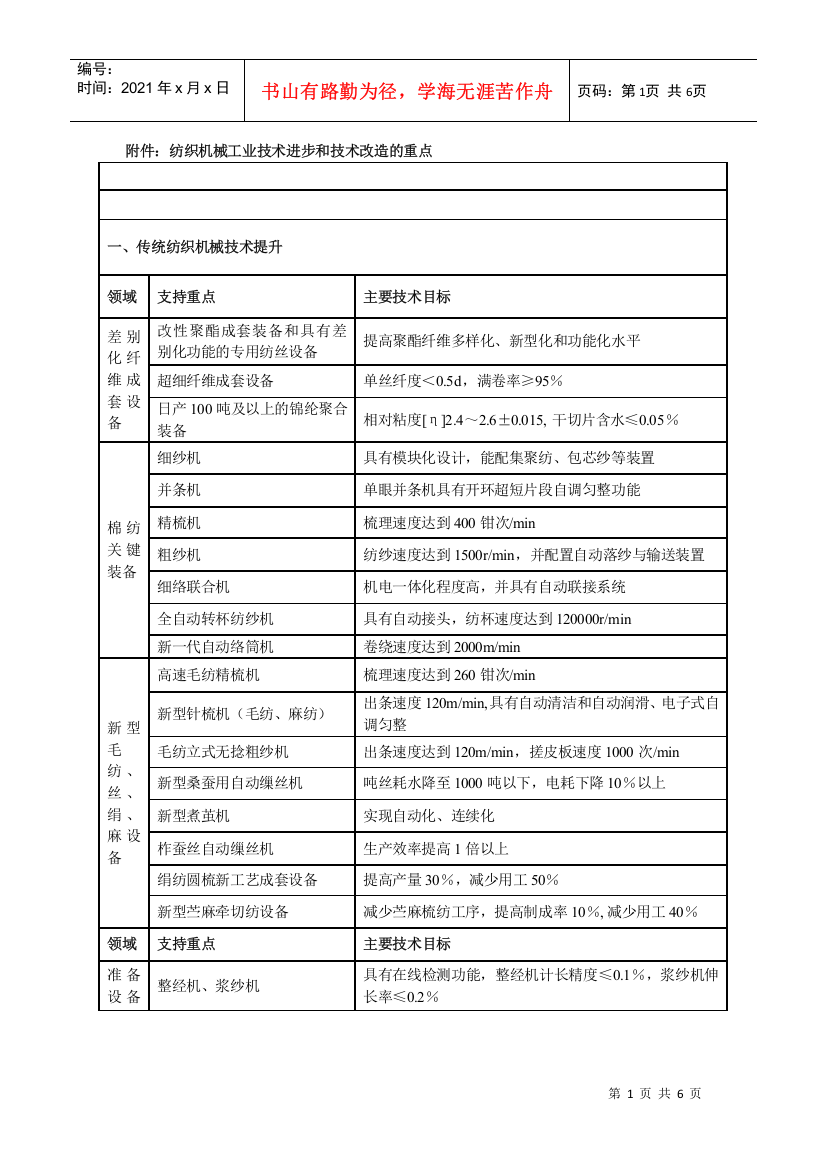 附件纺织机械工业技术进步和技术改造的重点