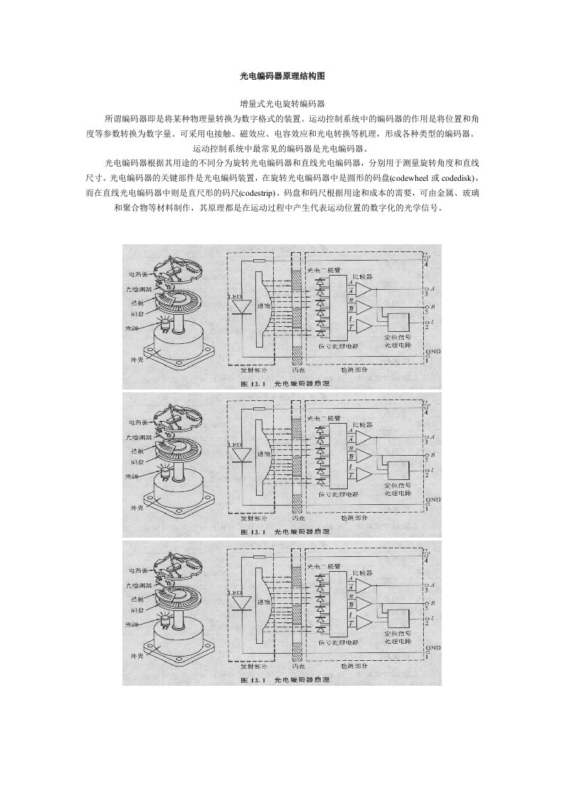 编码器原理结构图