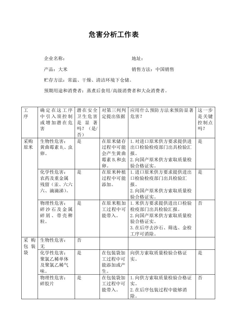 大米生产危害分析单样本