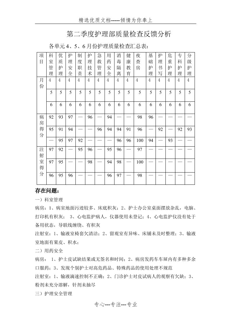 第二季度护理部质量检查反馈分析(共7页)