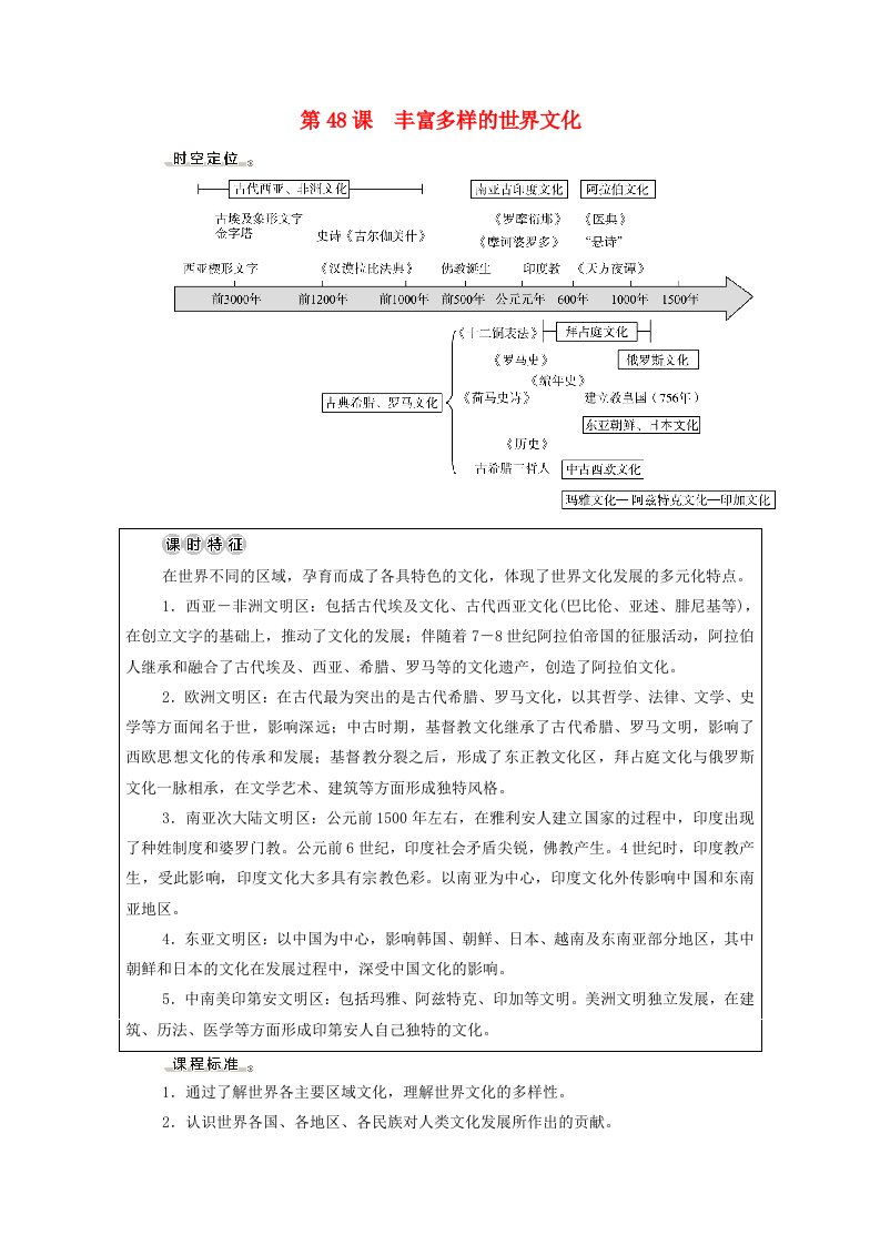 2022版新教材高考历史一轮复习选择性必修第16单元文化交流与传播第48课丰富多样的世界文化学案新人教版