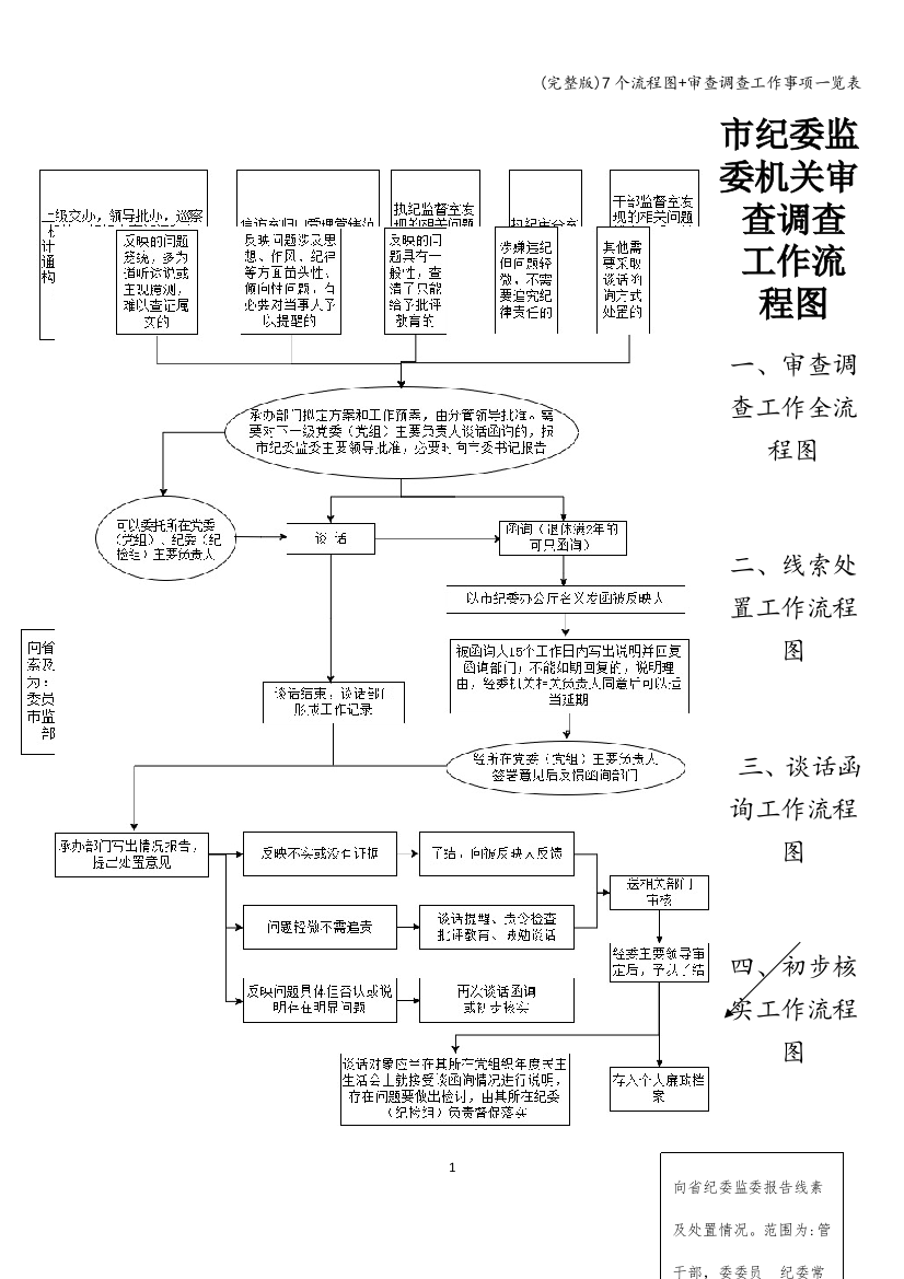 7个流程图+审查调查工作事项一览表