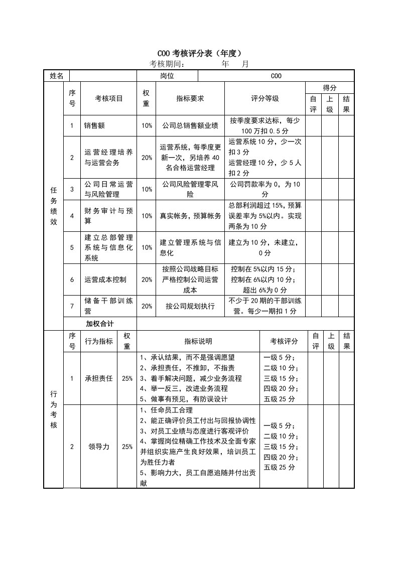 企业管理-绩效考核表COO