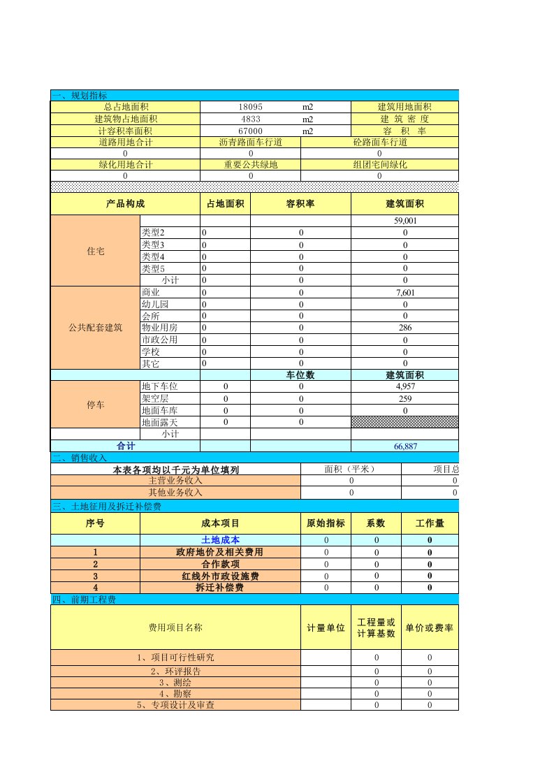 全套房地产全面预算表格【精华资料】