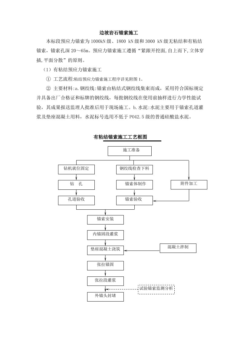 边坡岩石锚索施工