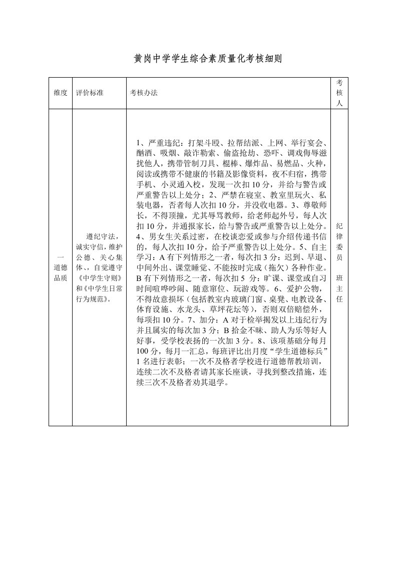 学生综合素质评价细则