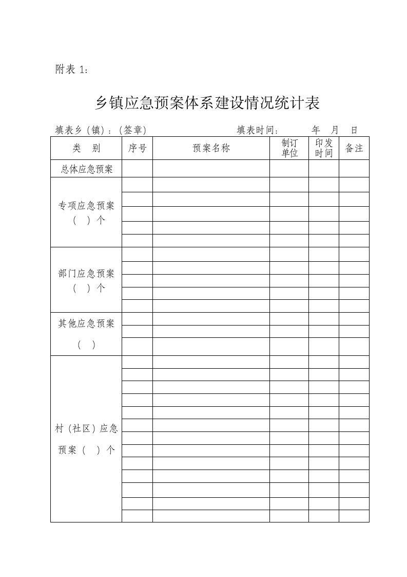 乡镇应急预案体系建设情况统计表