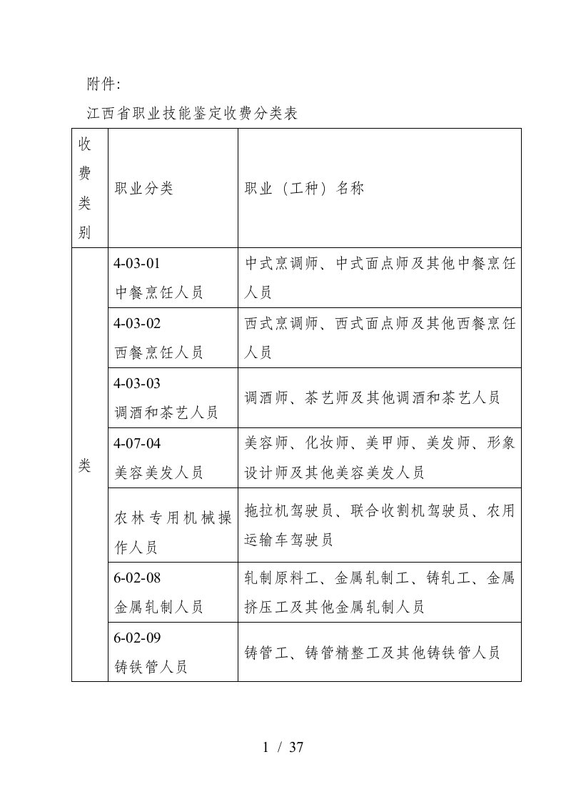 省职业技能鉴定收费分类表