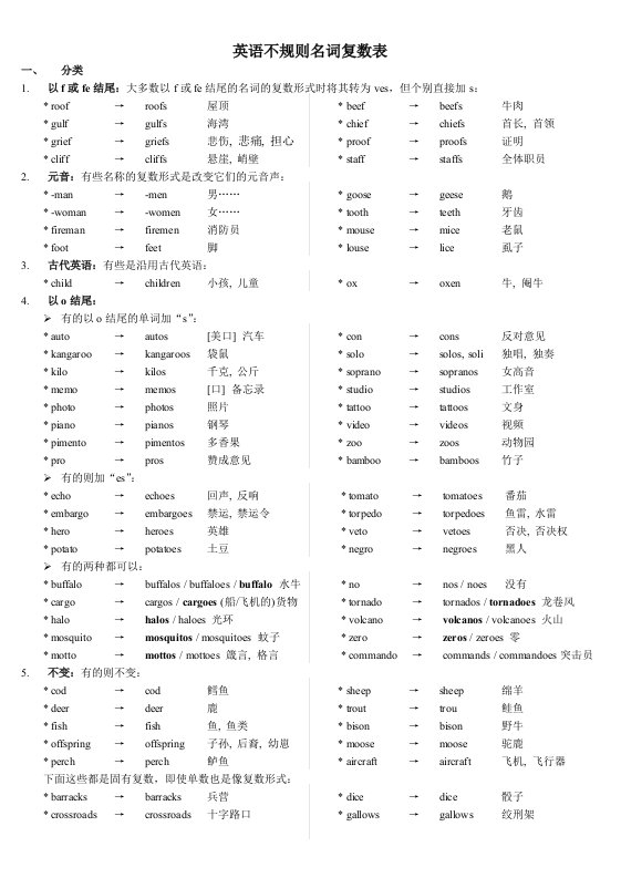 英语不规则名词复数表