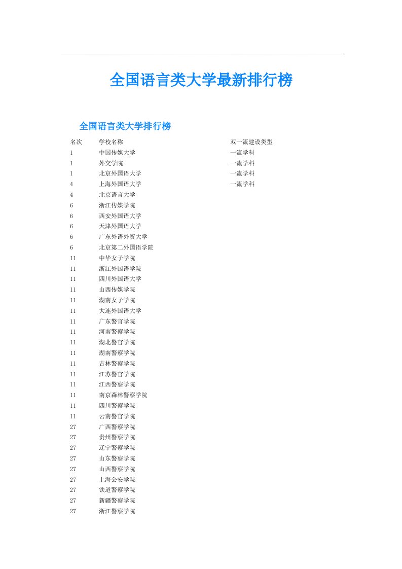 全国语言类大学最新排行榜