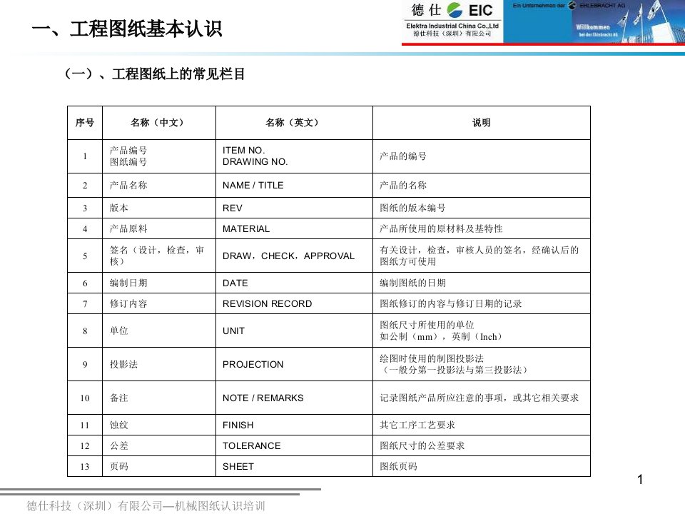 机械图纸认识培训资料