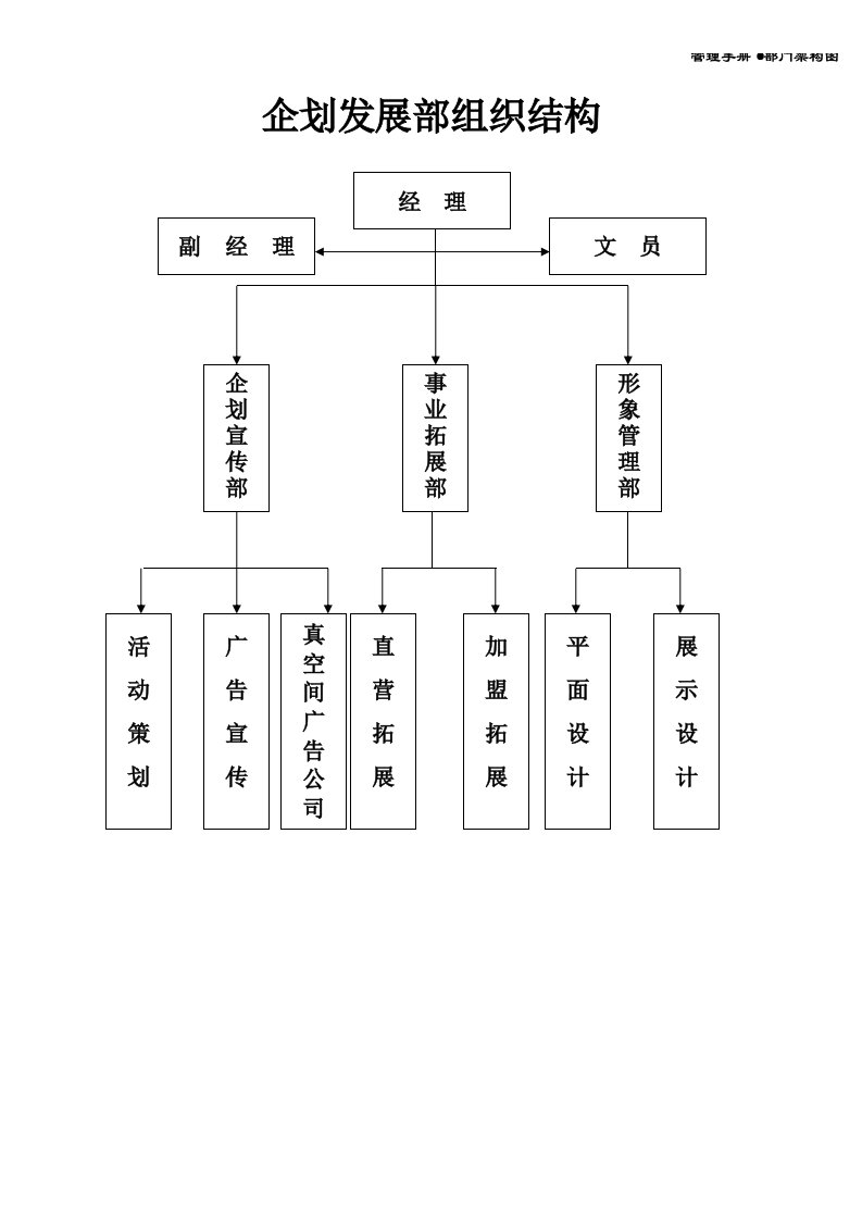 精选某电器公司企划管理手册