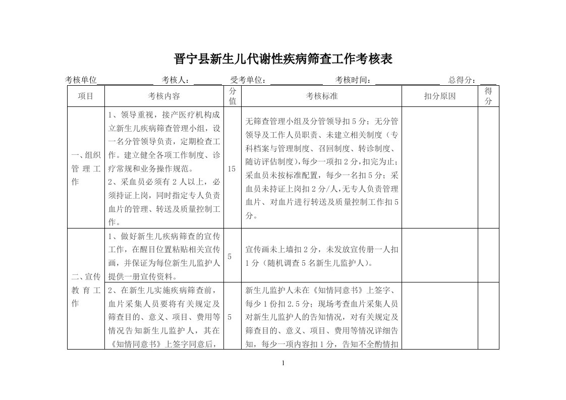 新生儿代谢性疾病筛查工作考核表