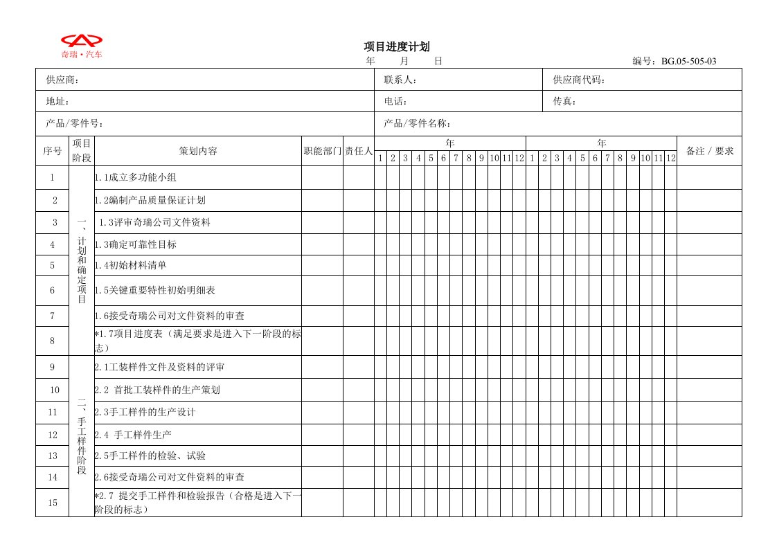 APQP第一阶段状态报告及表格格式项目进度计划-其它制度表格