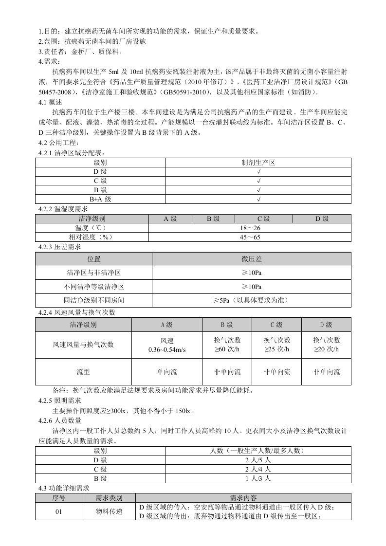 URS019抗癌药车间厂房的URS