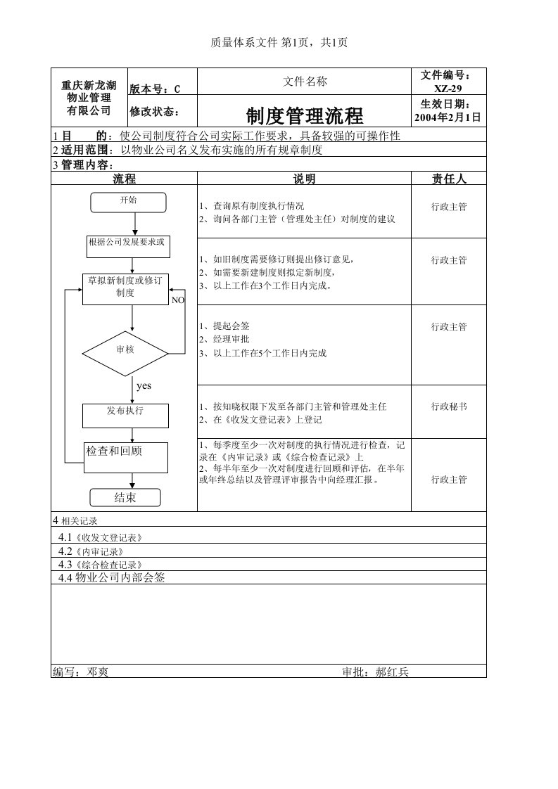 流程管理-XZ29制度管理流程